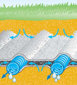 Draining mat with mini-drains 