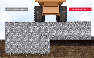 Stabilization of the road using the TriAx® system